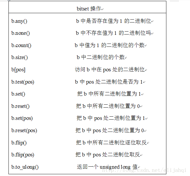 hihoCoder 1513  小Hi的烦恼 bitset位运算好题_位运算