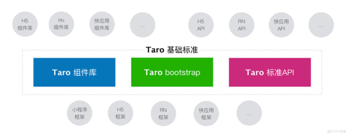 Taro小程序跨端开发入门实战_百度_16