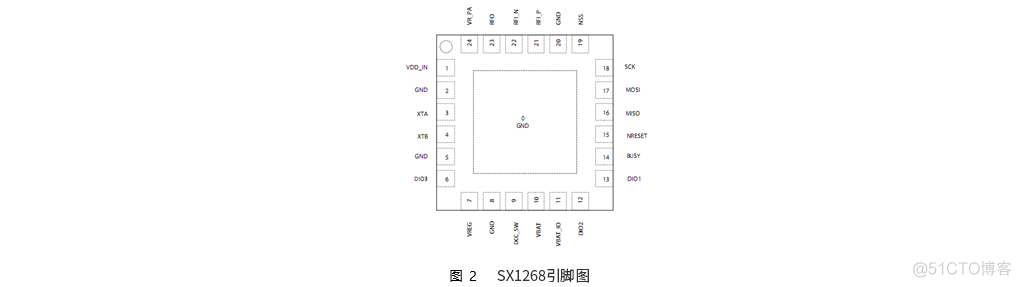 SX1268与SX1278、SX1276对比分析以及选型南_晶振_02