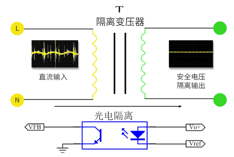 电源模块是电源吗？_工业自动化