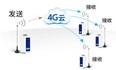 E95-DTU(4G01-485）数传电台的特点及其应用详解