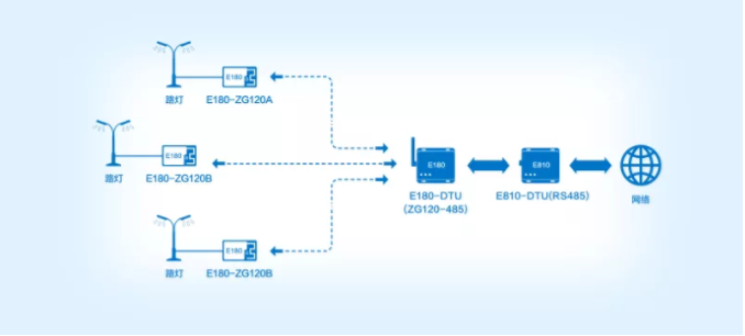 基于ZigBee 自组网模块的路灯控制网络_串口_09