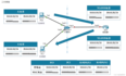 交换机与路由器技术：VLAN Trunk、单臂路由和三层交换及配置