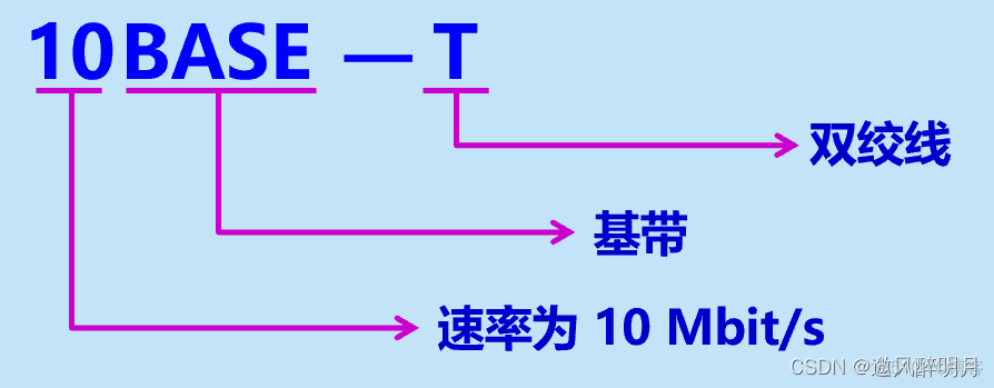 计算机网络之数据链路层(二）_虚拟局域网_03