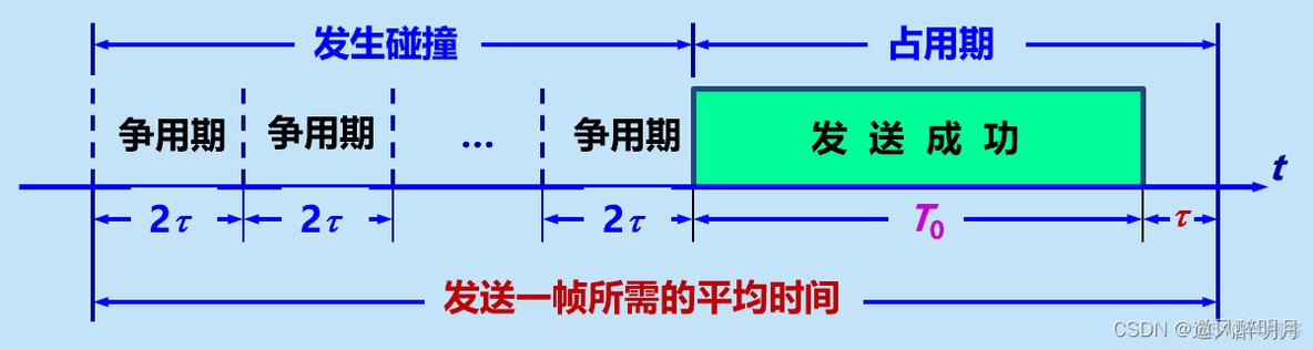 计算机网络之数据链路层(二）_以太网交换机_05