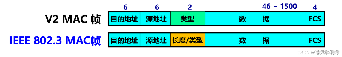 计算机网络之数据链路层(二）_网络_15