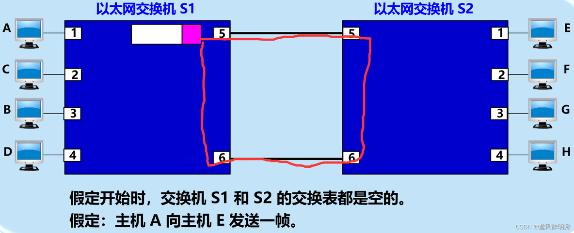 计算机网络之数据链路层(二）_帧格式_30