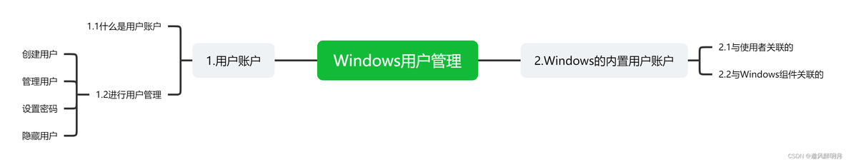 Windows与网络基础：Windows用户管理_虚拟机