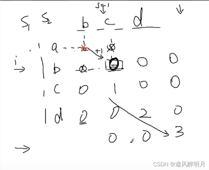 蓝桥杯Java习题练习：最大公共子串_java