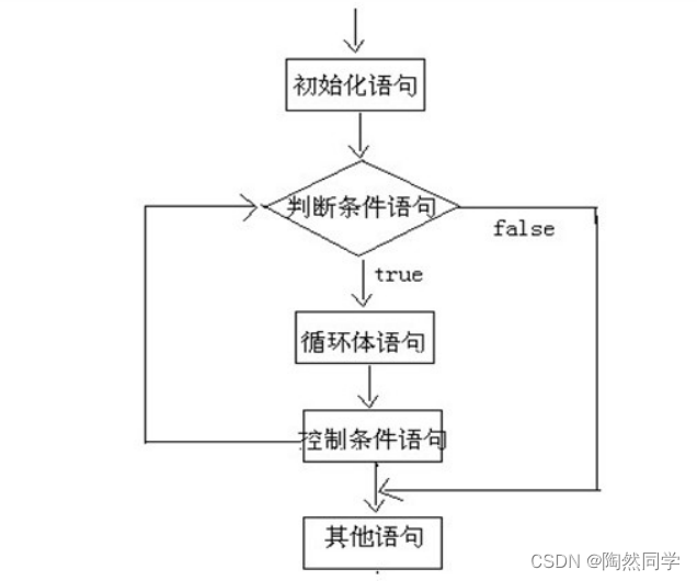 【Java】循环语句for、while、do-while_嵌套循环_08