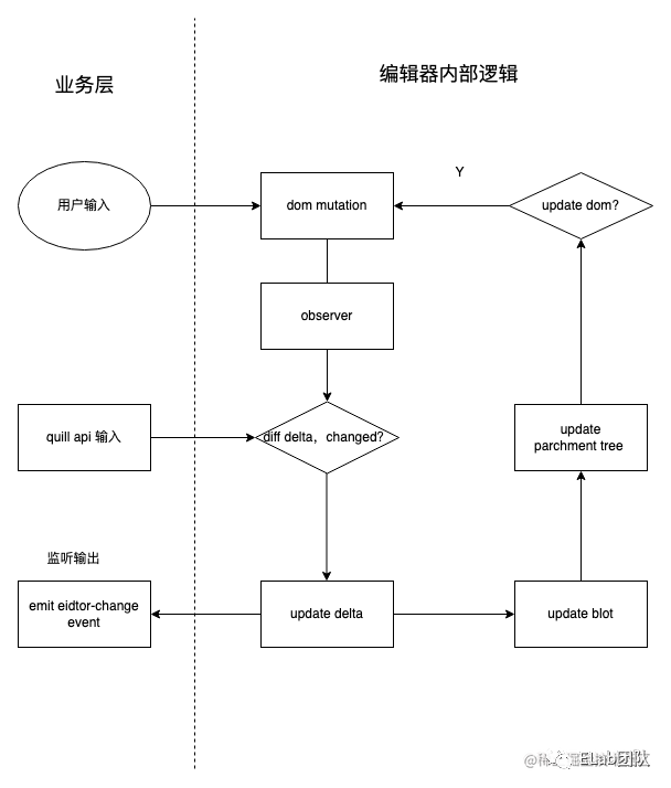 【Web技术】1397- 深入浅出富文本编辑器_html_02