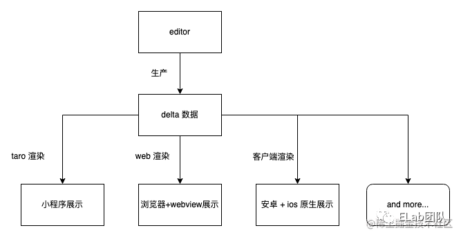 【Web技术】1397- 深入浅出富文本编辑器_自定义_03