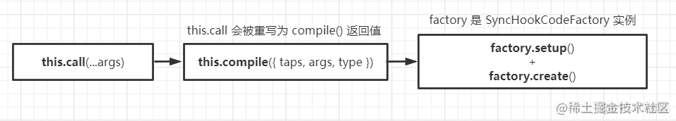 【Webpack】1256- 硬核解析 Webpack 事件流核心！_字符串_02