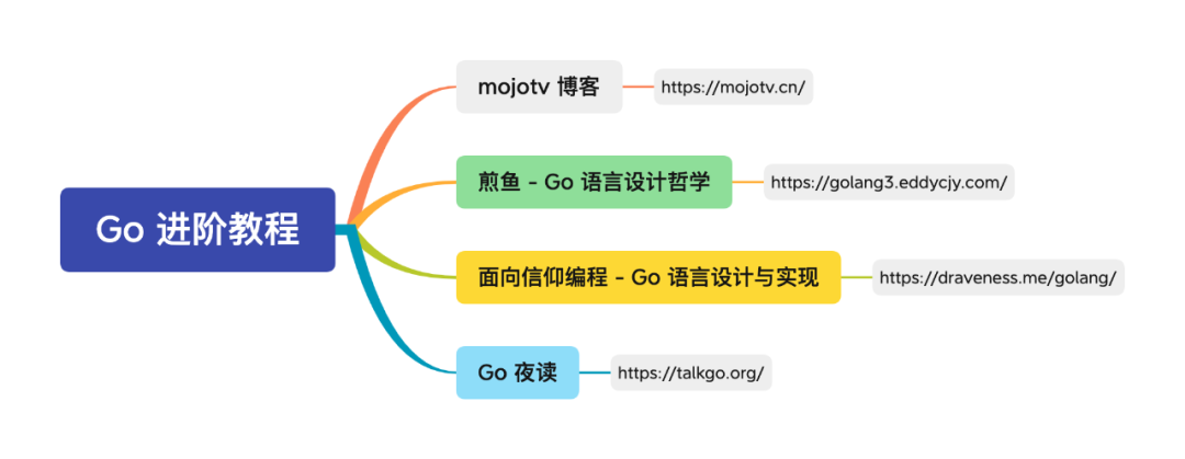 【总结】Go 学习路线（2022）_golang_08