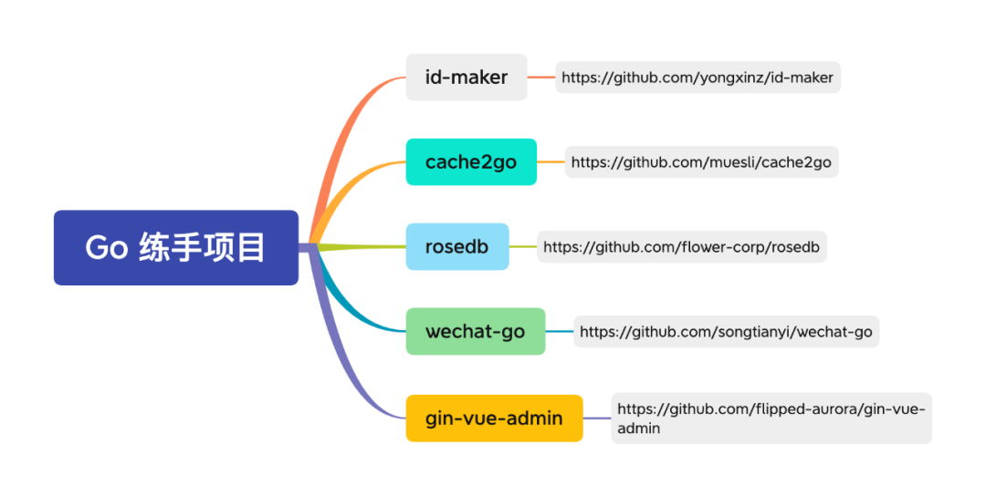 【总结】Go 学习路线（2022）_golang_22