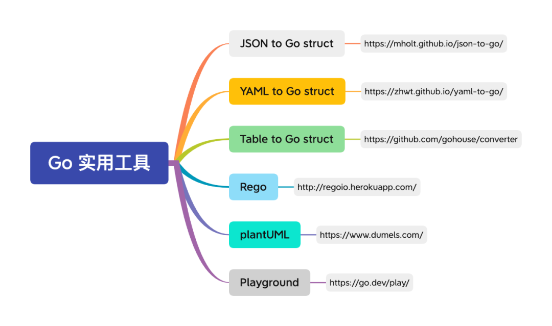 【总结】Go 学习路线（2022）_github_23