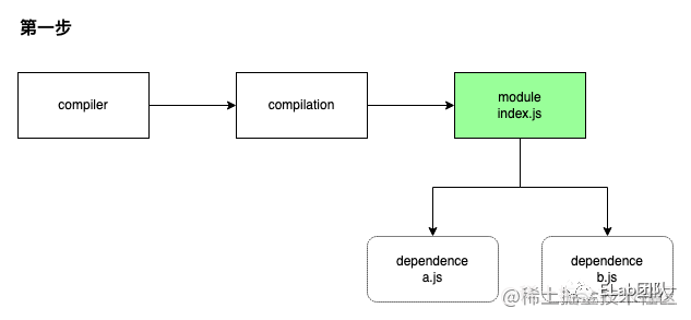 【Web技术】1176- 前端模块依赖关系分析与应用_json_03