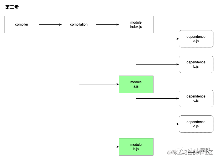 【Web技术】1176- 前端模块依赖关系分析与应用_json_04