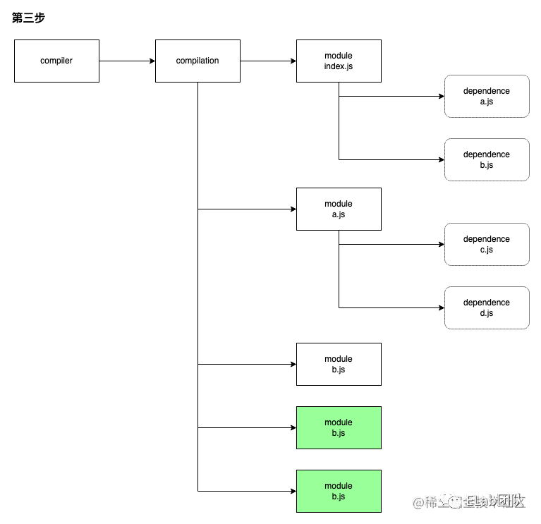 【Web技术】1176- 前端模块依赖关系分析与应用_bundle_05