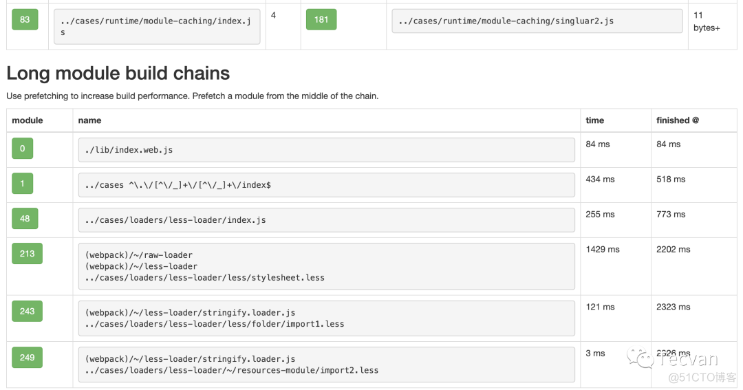 【工具】分享几个 Webpack 实用分析工具_json_03