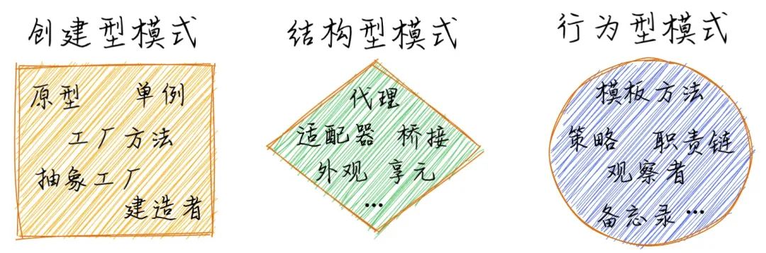 【总结】1059- 图解常见的九种设计模式_应用场景