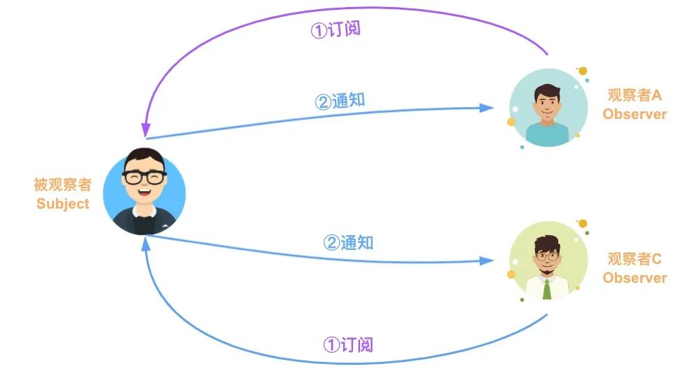 【总结】1059- 图解常见的九种设计模式_应用场景_09