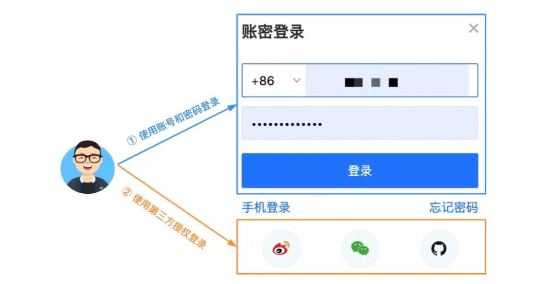 【总结】1059- 图解常见的九种设计模式_工厂方法模式_11