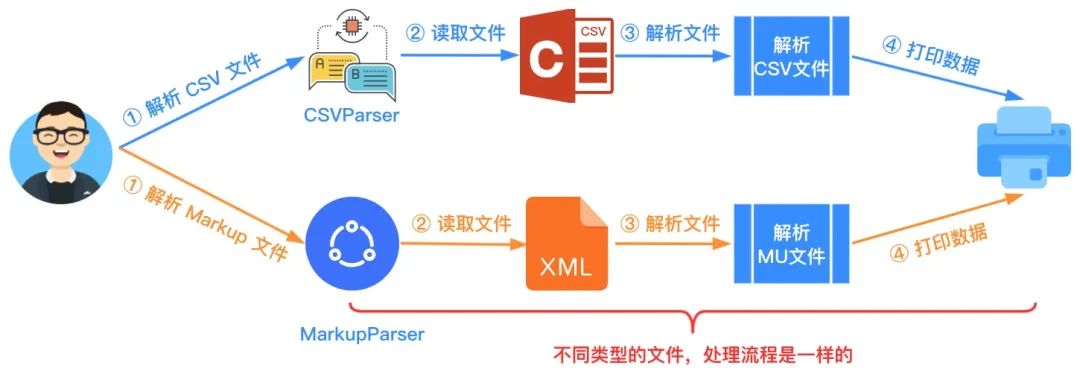 【总结】1059- 图解常见的九种设计模式_应用场景_15