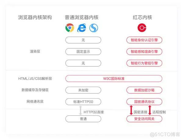 【浏览器】1022- 47 张图带你走进浏览器的世界！_标签页_24