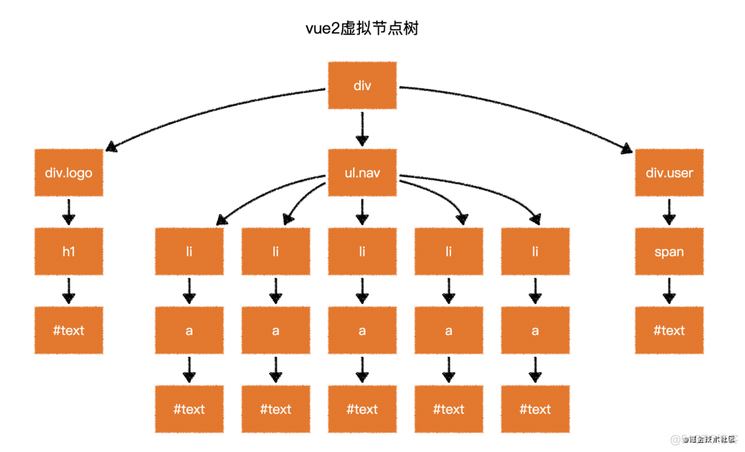 【Vuejs】1017- Vue3 效率提升主要表现在哪些方面？_字符串_03