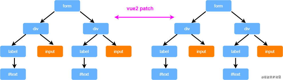 【Vuejs】1017- Vue3 效率提升主要表现在哪些方面？_字符串_06