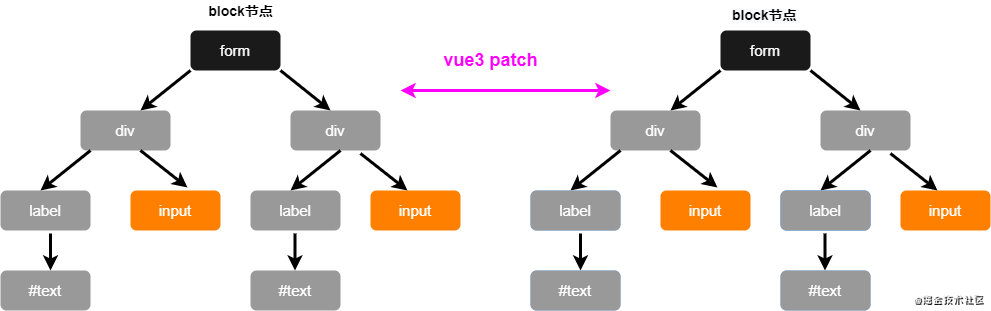 【Vuejs】1017- Vue3 效率提升主要表现在哪些方面？_编译器_07