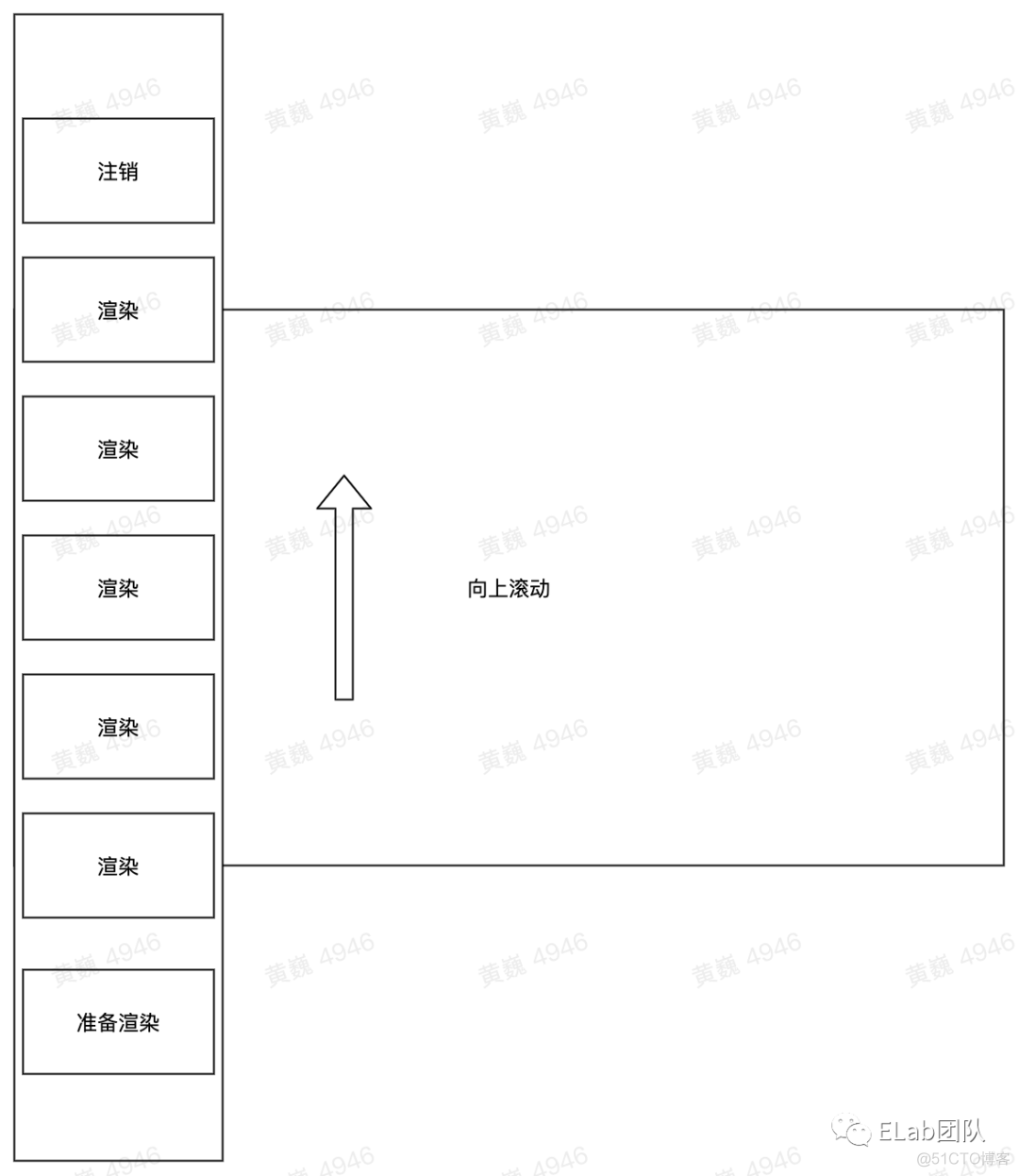 【Web技术】985- 当聊到前端性能优化时，我们会关注什么？_懒加载_08