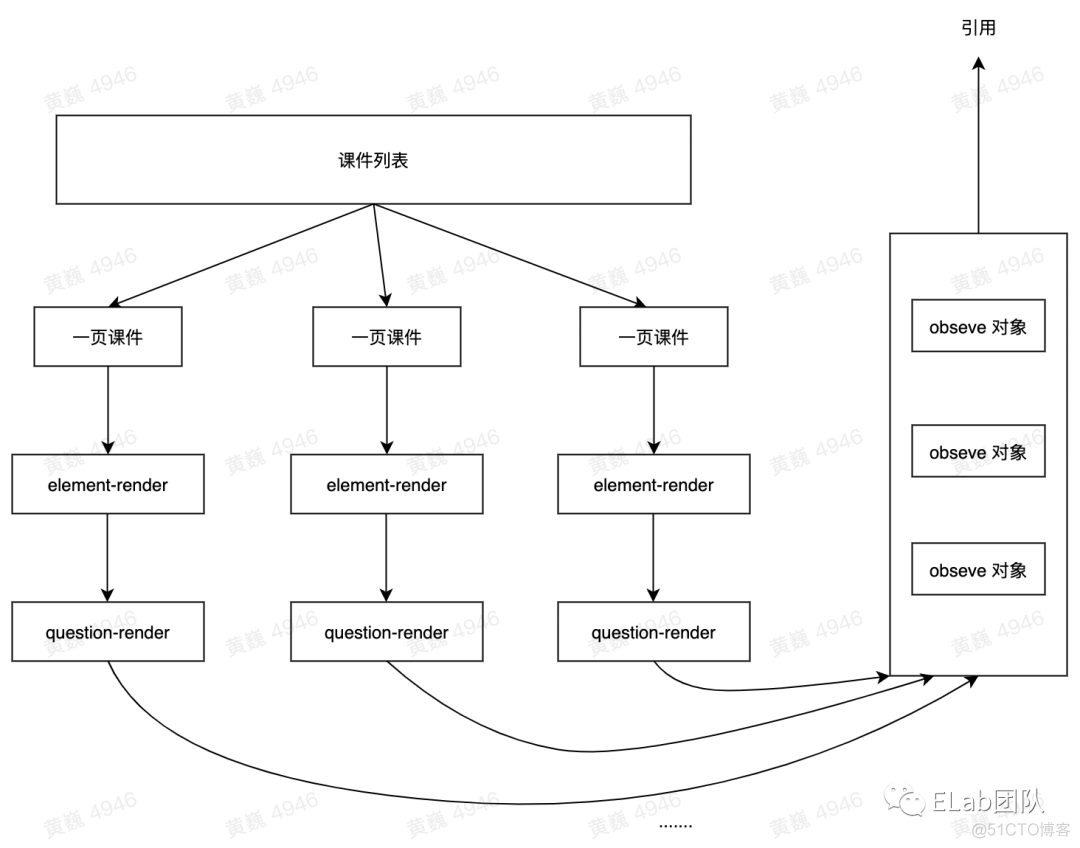 【Web技术】985- 当聊到前端性能优化时，我们会关注什么？_懒加载_24