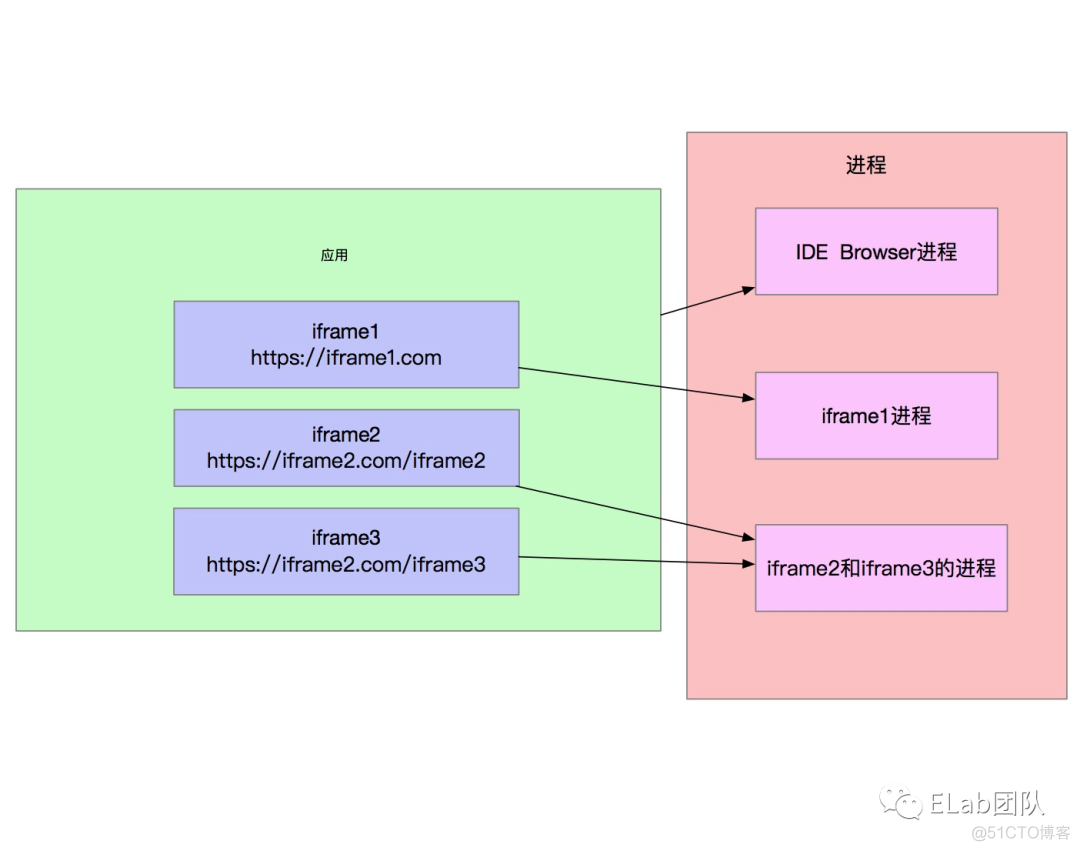 【Web技术】985- 当聊到前端性能优化时，我们会关注什么？_渲染器_25