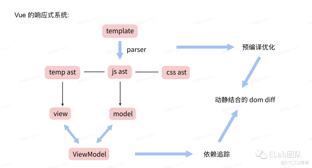 【Web技术】985- 当聊到前端性能优化时，我们会关注什么？_渲染器_31