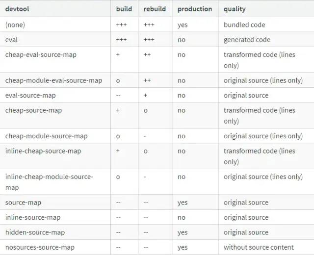 【Vuejs】953- Vue 项目性能优化技巧分享_服务端_02