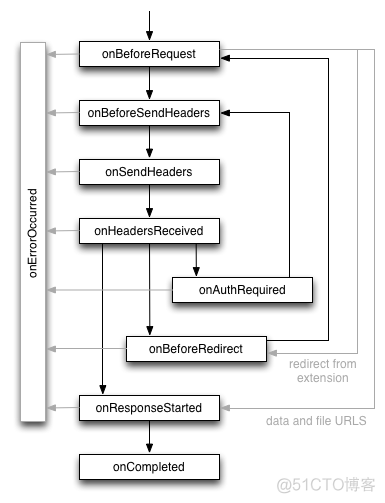 【Chrome】931- 何从零开始开发一个 Chrome 插件？_html_17