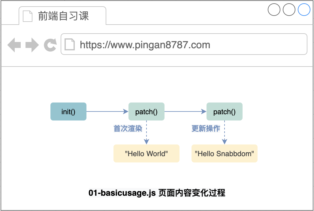 【源码】902- 探索 Snabbdom 模块系统原理_字段_05