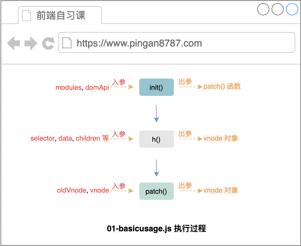 【源码】902- 探索 Snabbdom 模块系统原理_字段_06