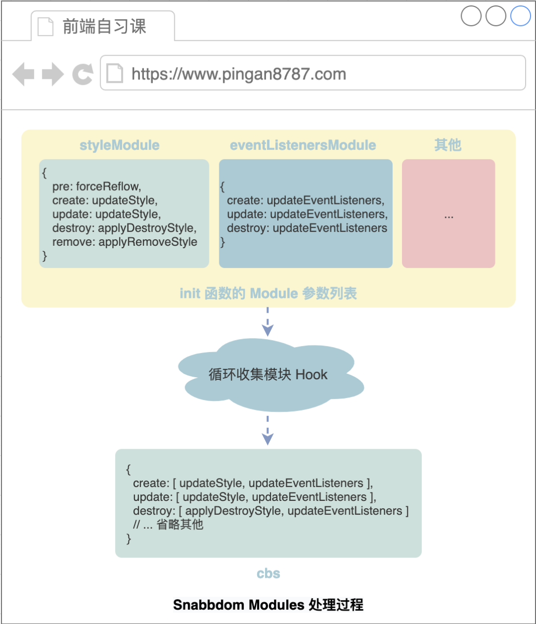 【源码】902- 探索 Snabbdom 模块系统原理_字段_09