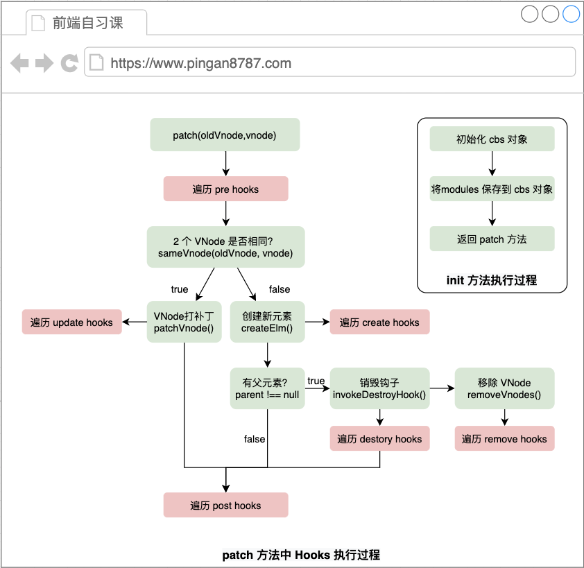 【源码】902- 探索 Snabbdom 模块系统原理_示例代码_10