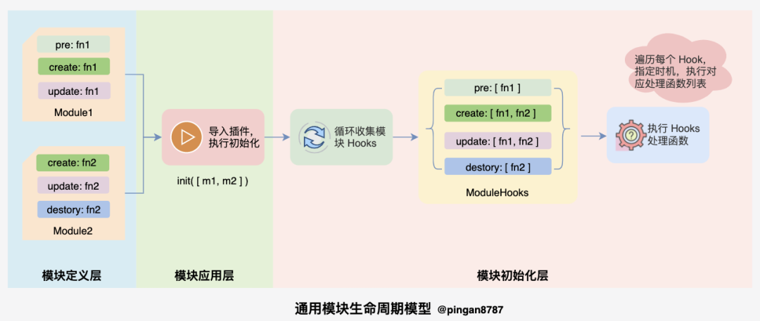 【源码】902- 探索 Snabbdom 模块系统原理_示例代码_13