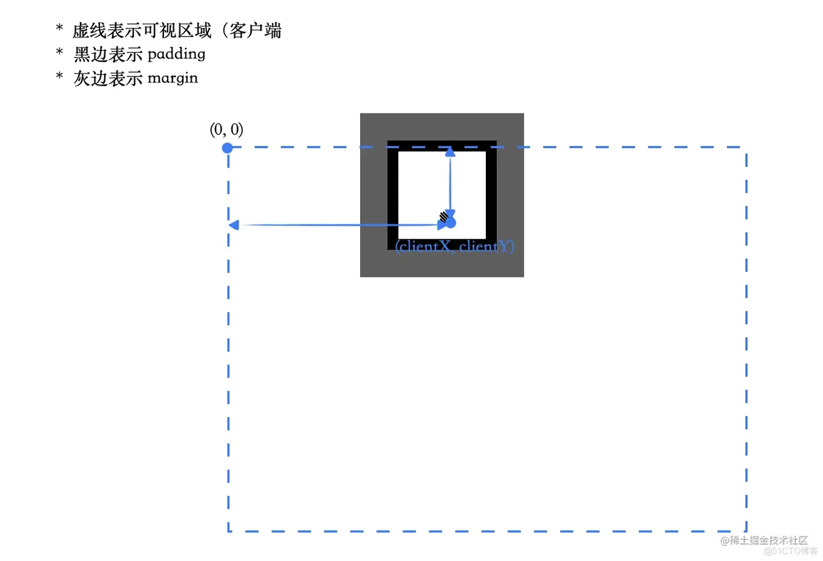 了解 Javascript Event 对象_HTML_02