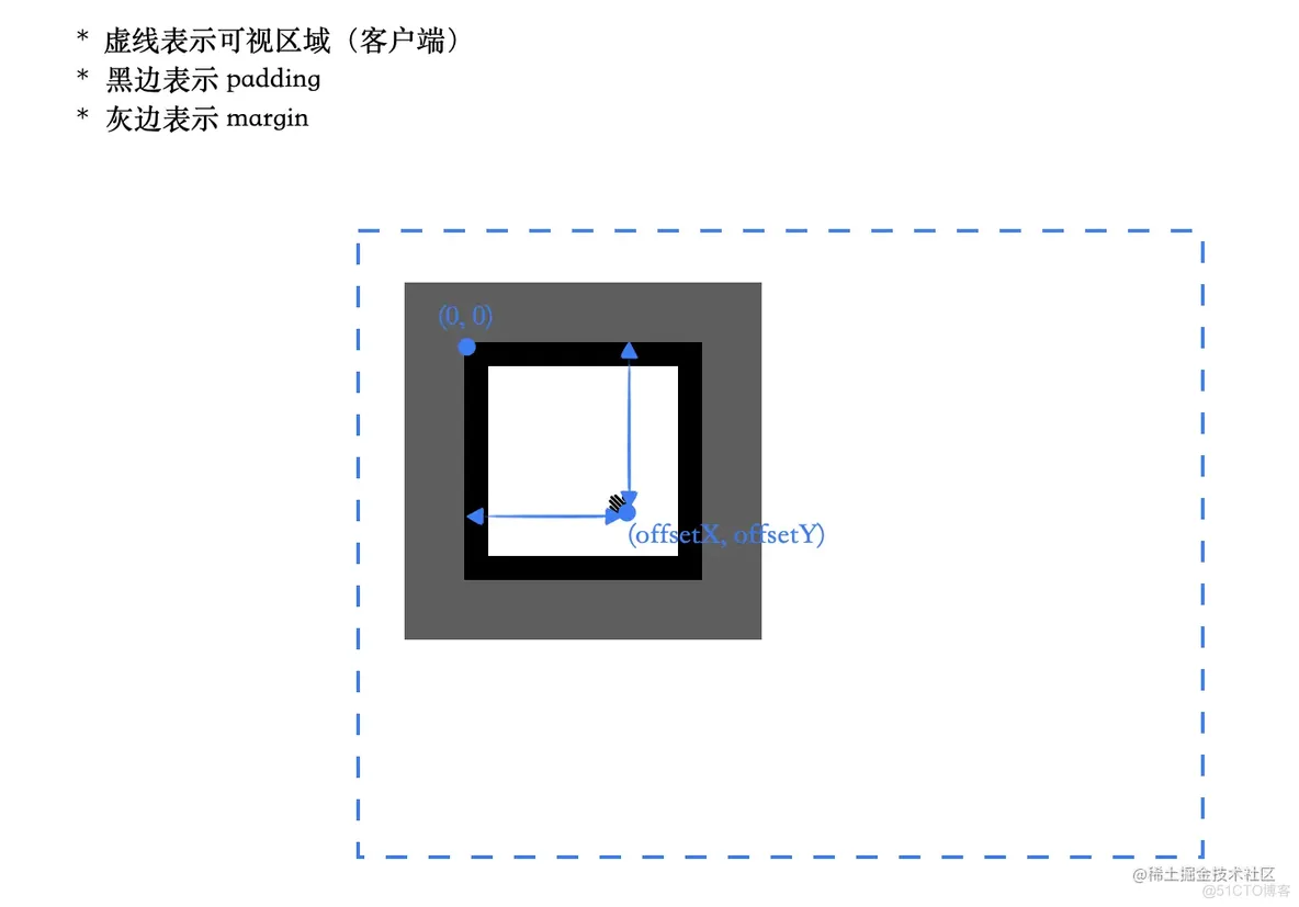 了解 Javascript Event 对象_JavaScript_03