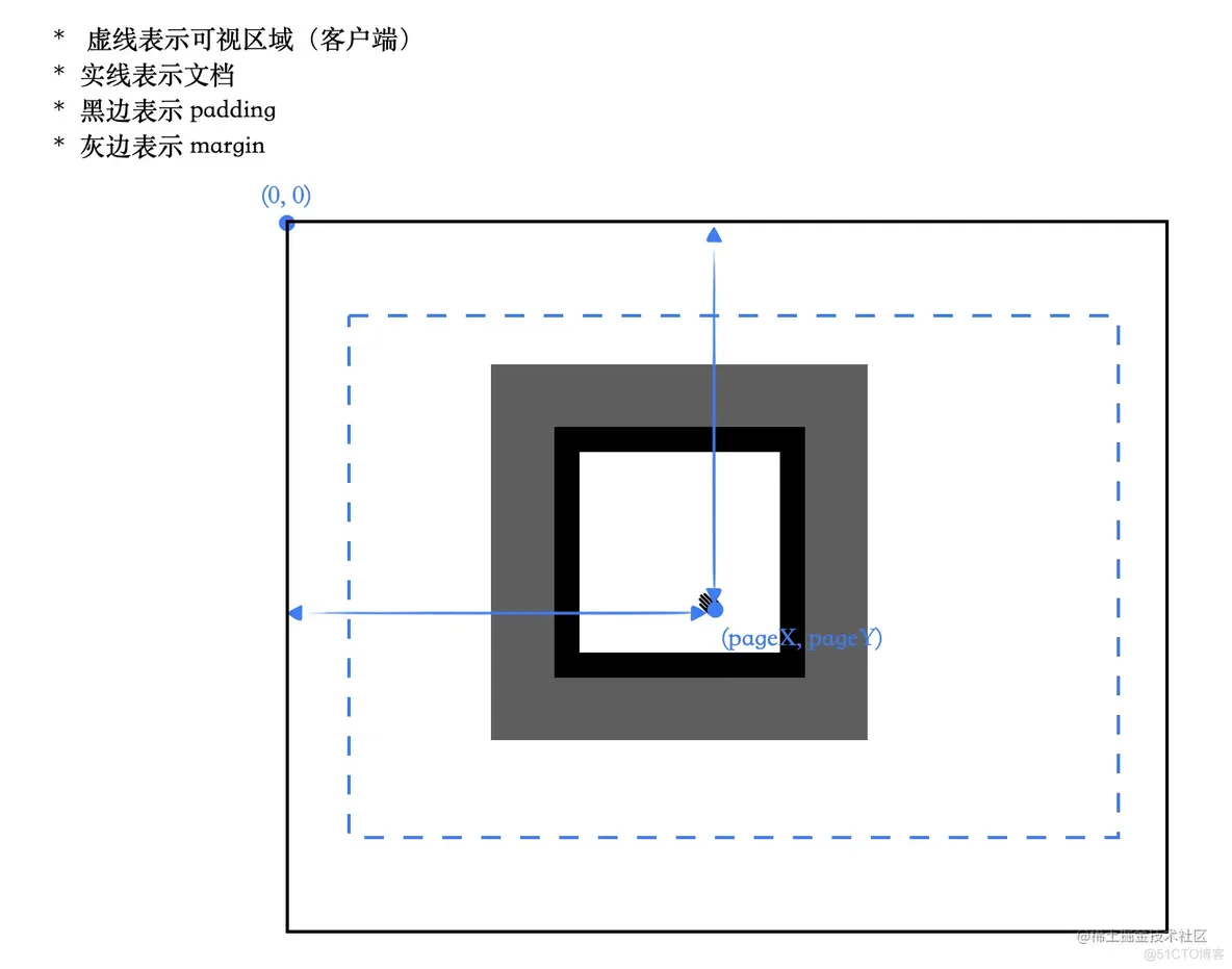 了解 Javascript Event 对象_前端_04