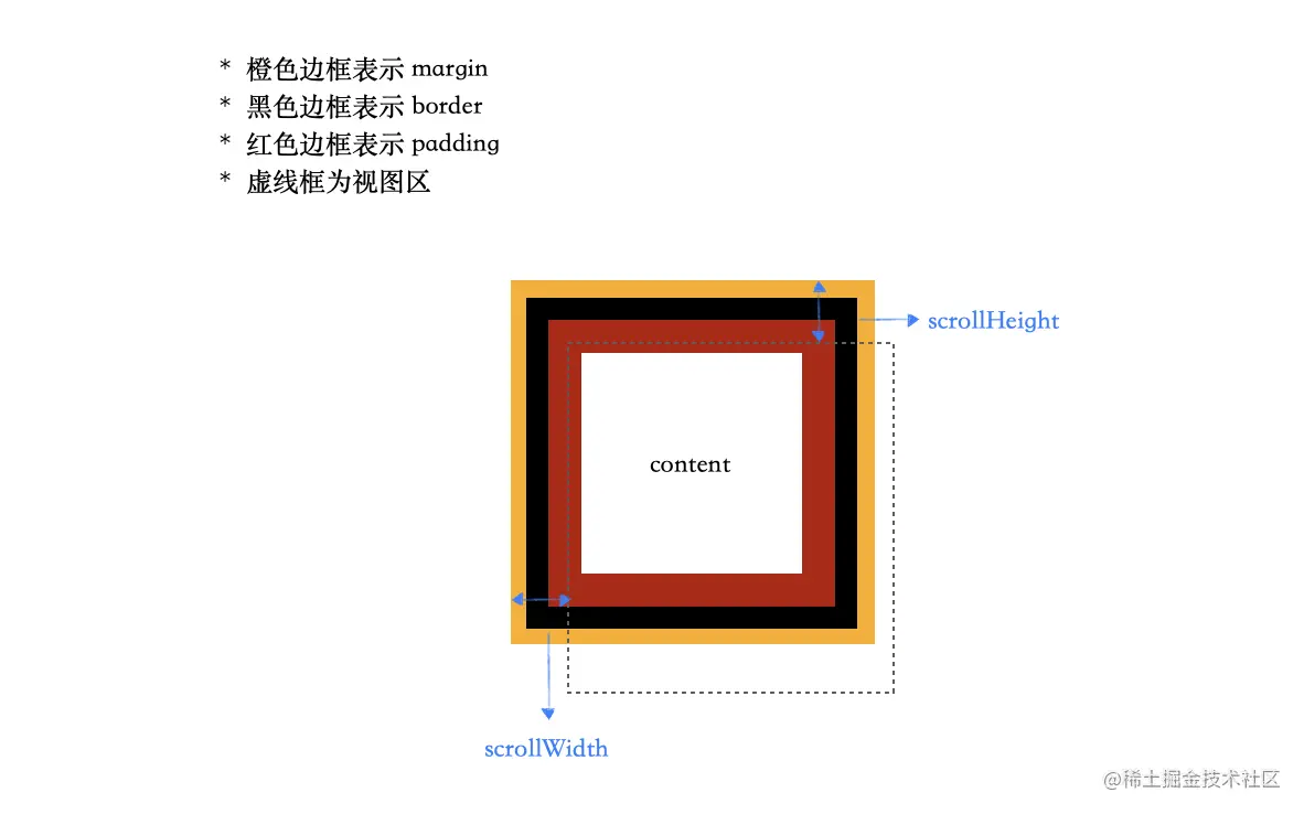 元素中必知重要属性和方法_JavaScript_03