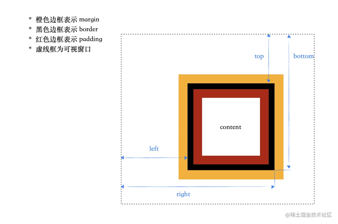 元素中必知重要属性和方法_前端_04