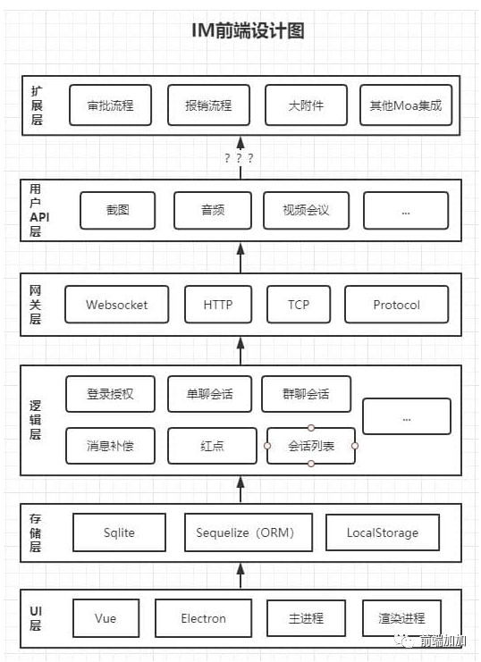 【面试】面试时项目亮点怎样回答才满分？_从0到1