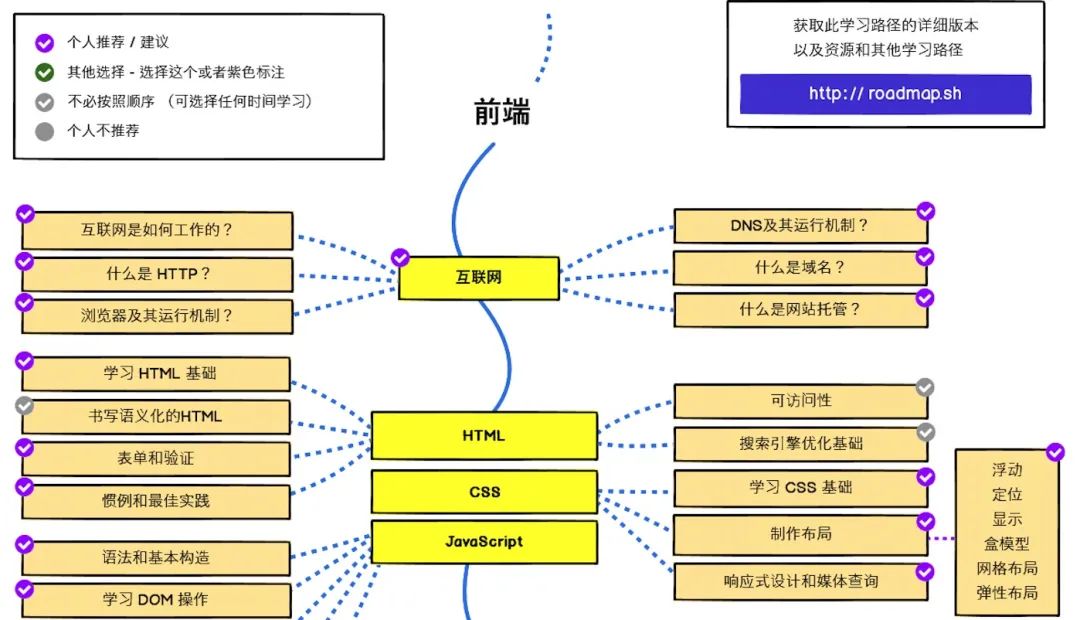 【拓展】831- 前端进阶不可错过的 10 个 Github 仓库_github_09